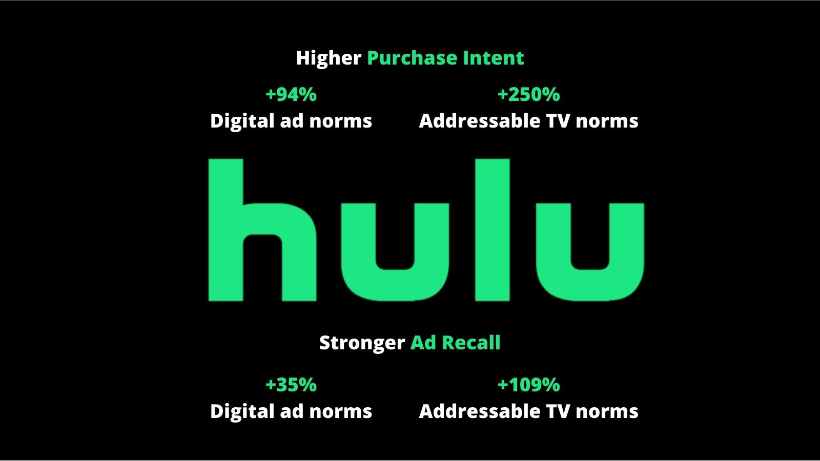 Advertising on Hulu: 5 Reasons Your Brand Needs This