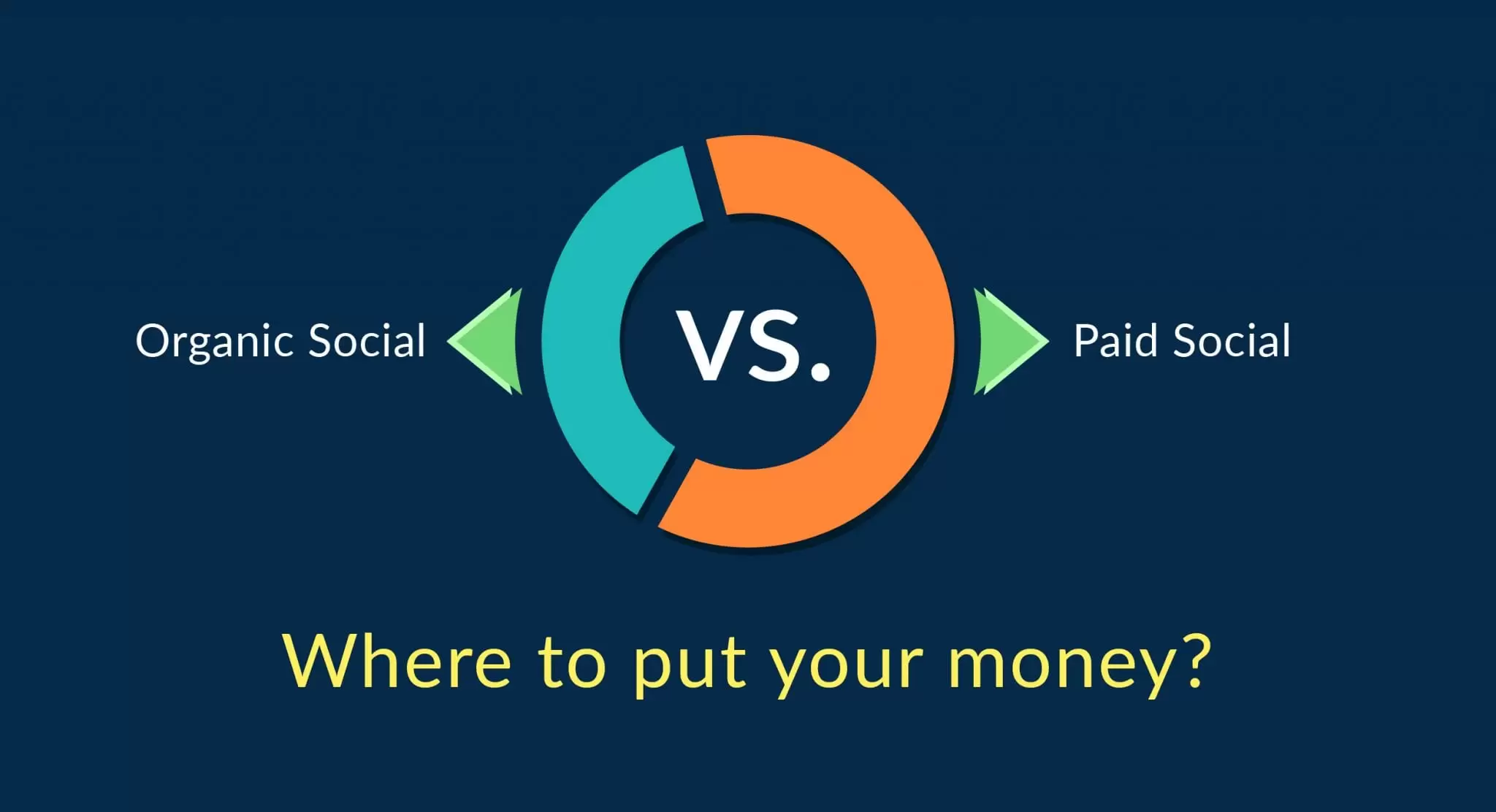 Organic or Paid Social Media?